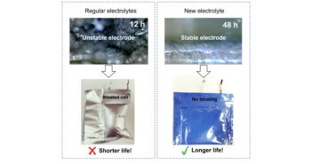 UT Austin researchers make breakthrough in sodium-sulfur battery technology