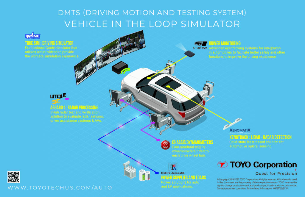 Chassis Control Testing with DYNA4