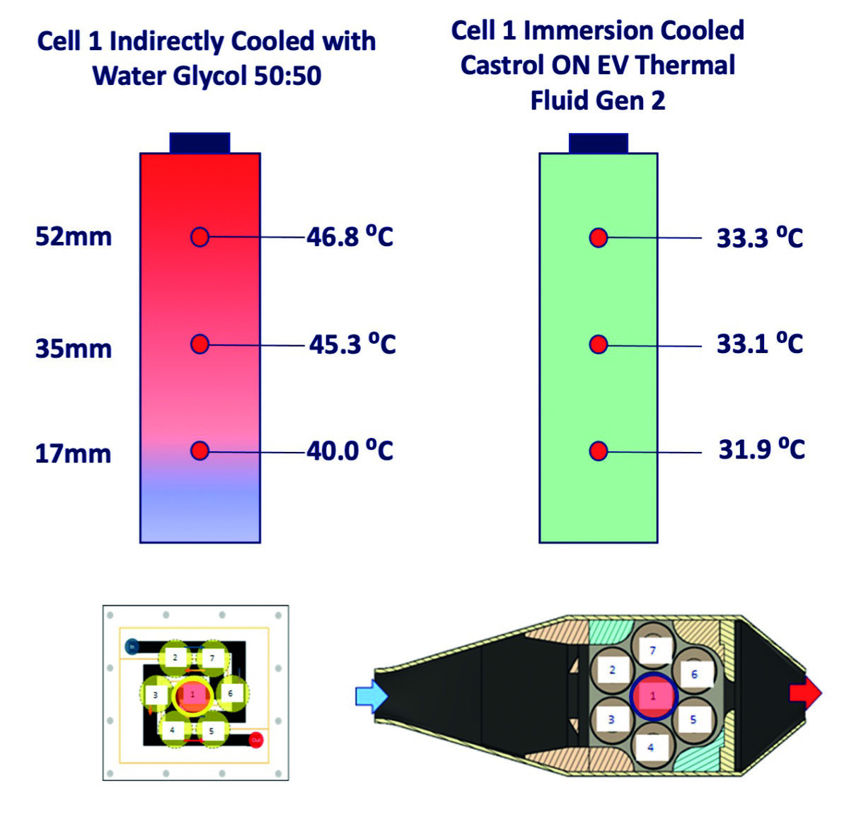 Supplier Insight: EV Immersion Cooling Techniques | Automotive ...